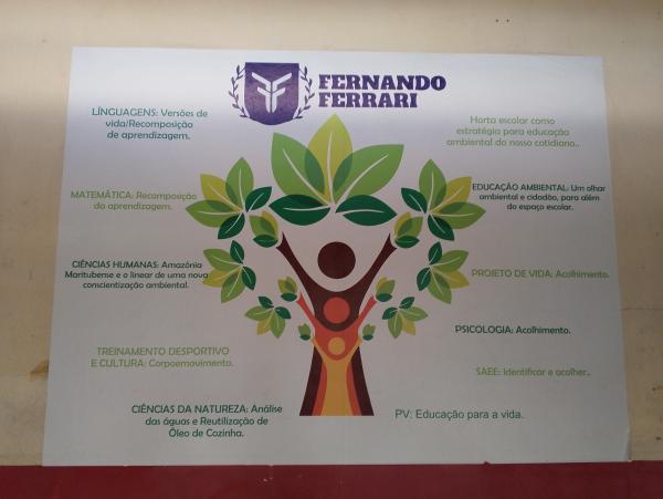 Escola Estadual de Ensino Médio Fernando Ferrari